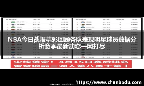 NBA今日战报精彩回顾各队表现明星球员数据分析赛季最新动态一网打尽